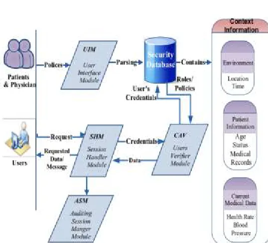Fig. 2. CARE Model Architecture 