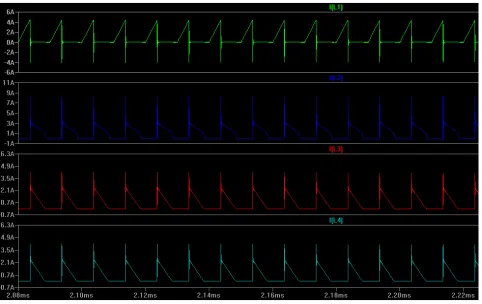 Figure. 5 Waveform for flyback working in DCM mode.  