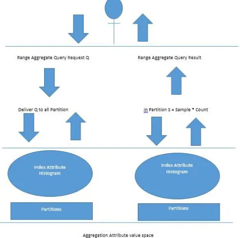 Fig 1: FastRAQ framework..  