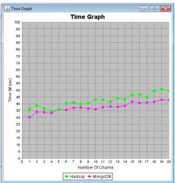 Fig 4.Time Comparison Graph 