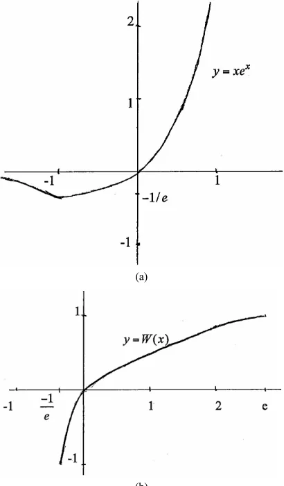 Figure 1. (a) Graph of 