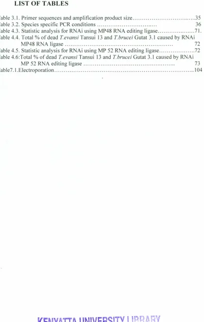 Table 3.1. Primer sequences