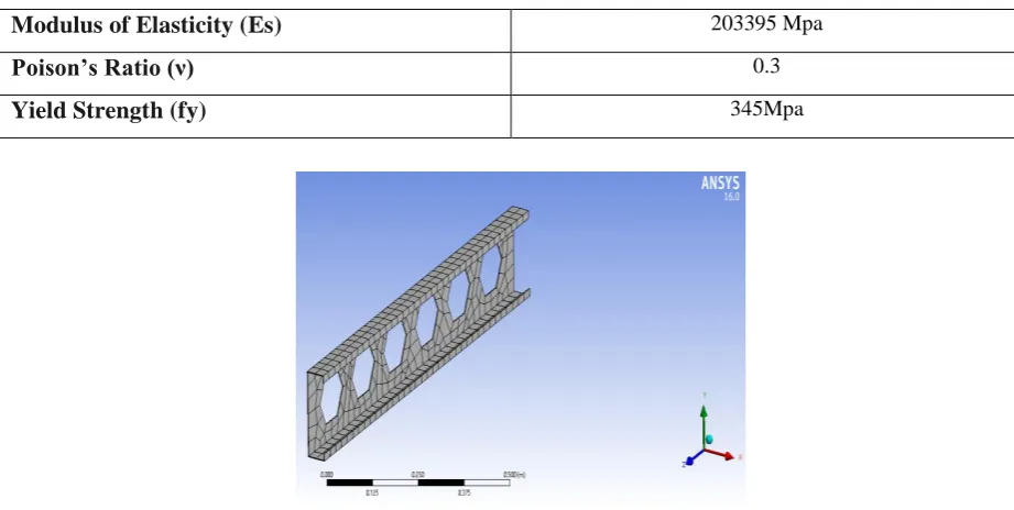 TABLE -1: MATERIAL PROPERTIES OF COLD FORMED STEEL 