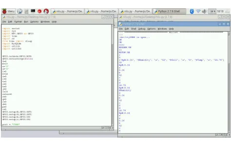 Figure 4 :- snapshot of node data received on raspberry-pi 