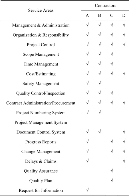 Table 1. Service areas covered by selected procedures. 