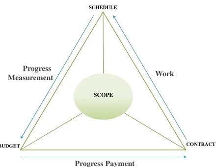 Figure 2. Core management services. 