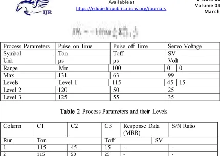 Table 2 Process Parameters and their Levels  