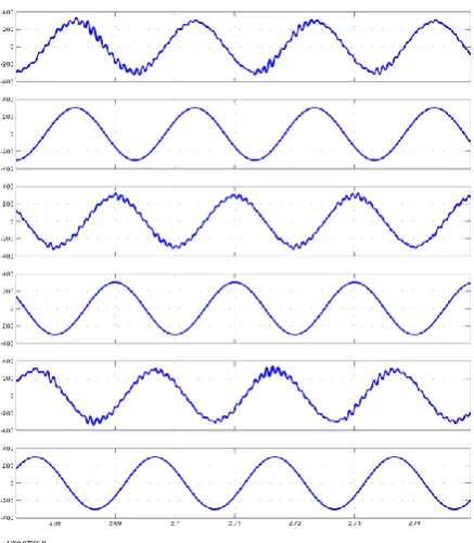 Fig. 10 high resolution current and voltage waveform at the grid side 