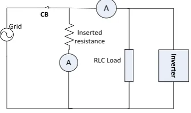 Fig. 1 proposed islanding detection circuitry 