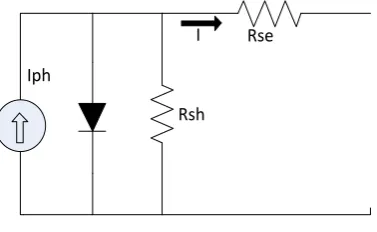 Fig. 2 single diode model of the solar panel [6] 