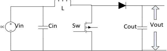 Fig. 3 basic circuit of the boost converter [13] 