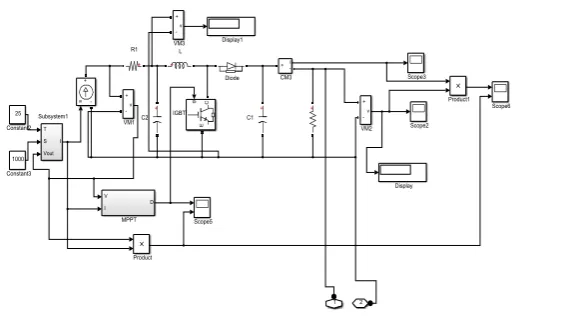 Fig. 4 simulink model of the solar panel 