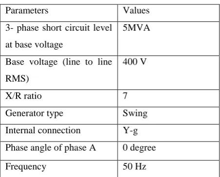 Table 1: Wind turbine specifications 