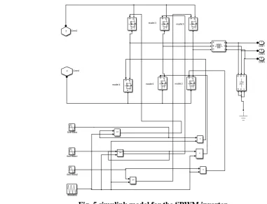 Fig. 6 islanding detection circuitry in case of phase ‘A’ fault toward grid side 