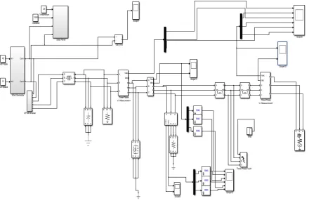 Fig. 7 simulink model for the islanding detection in the proposed microgrid 