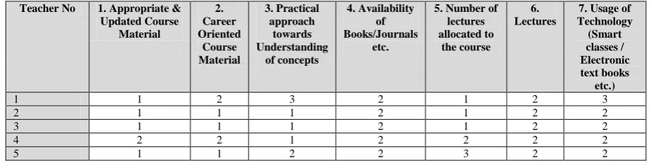 TABLE 1. (Sample of 5 respondents) 