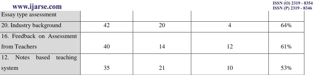 TABLE 6. T-test 