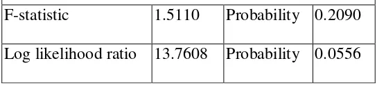 Table 8.Chow Forecast Test 