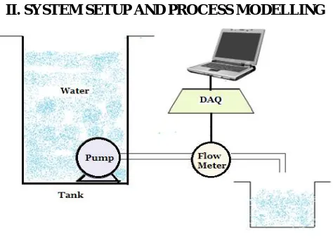 Fig. 1:  Basic block diagram of (a) PID and (b) MPC.  