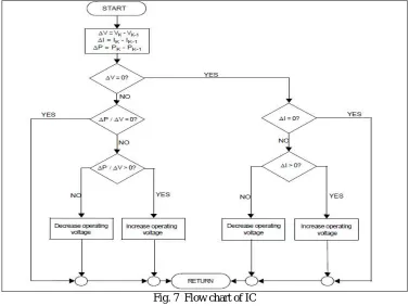 Fig. 8  Computational flow diagram of FLC  