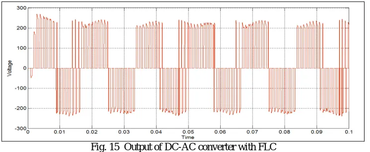 Fig. 15  Output of DC-AC converter with FLC 