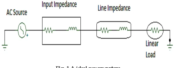 Fig. 1 A ideal power system 