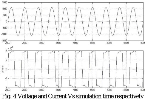 Fig: 4 Voltage and Current Vs simulation time respectively 