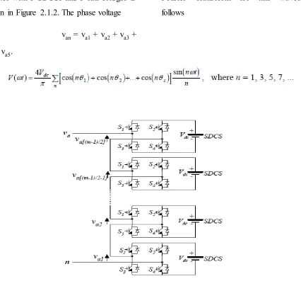 Fig 2. Single-phase structure of a multilevel cascaded H-bridges inverter 