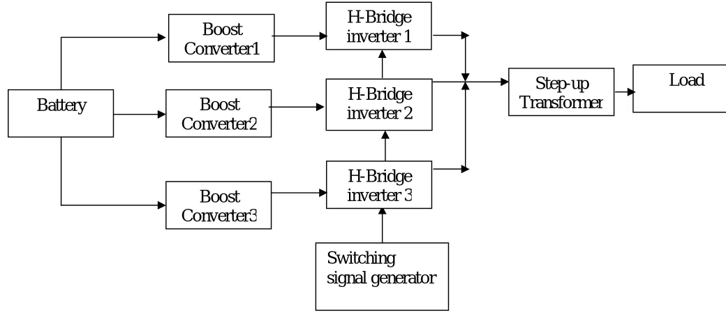 Fig 1.1 Block diagram of the proposed circuit   