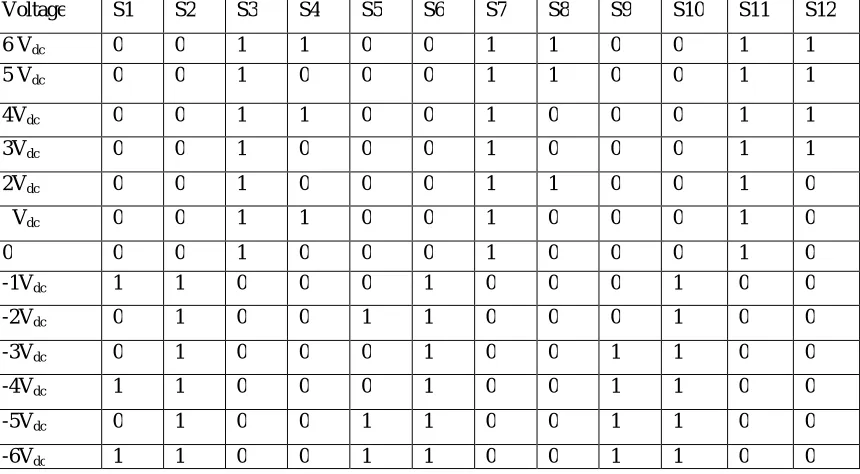 Table 1. 13 level multilevel inverter with three unequal voltage sources switching states 
