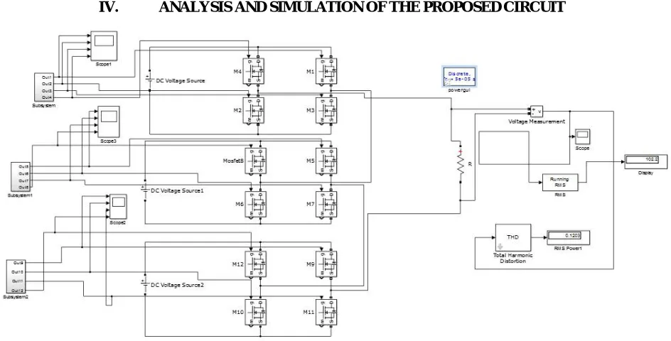 Fig 1.4. Flow chart of the genetic algorithm  