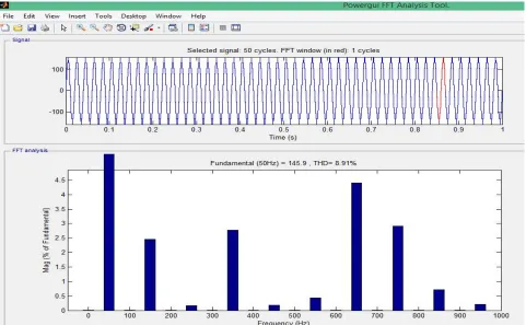 Fig 1.6 13 level output waveform obtained from the genetic algorithm without filter   