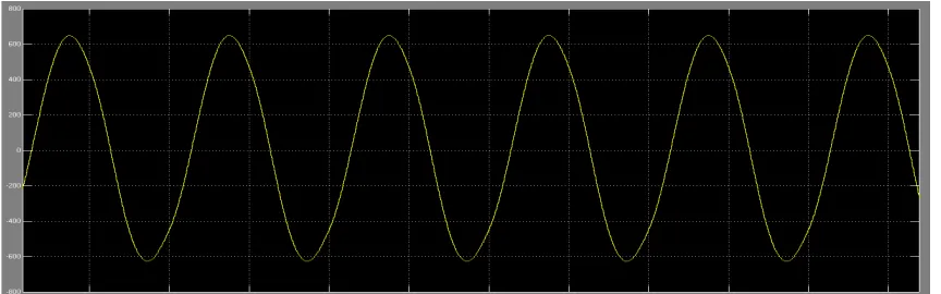 Fig 1.8 13 level output waveform harmonic analysis obtained from the genetic algorithm without filter   