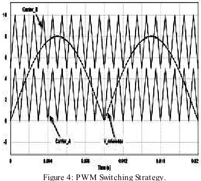 Figure 4: PWM Switching Strategy. 