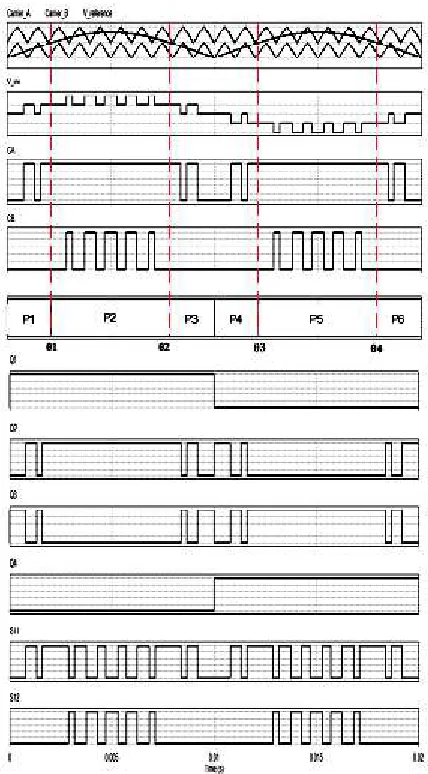 Fig.6 shows the Matlab/Simulink Model of Proposed Single Phase Five Level Inverter using Matlab/Simulink Platform