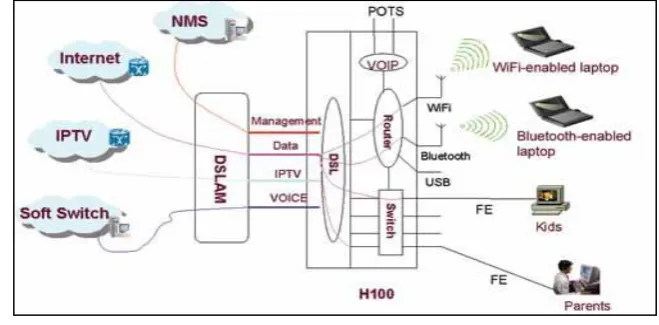 Figure 1: GPS Enabled WPAN Network 
