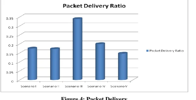 Figure 3: Drop Rate Analysis 
