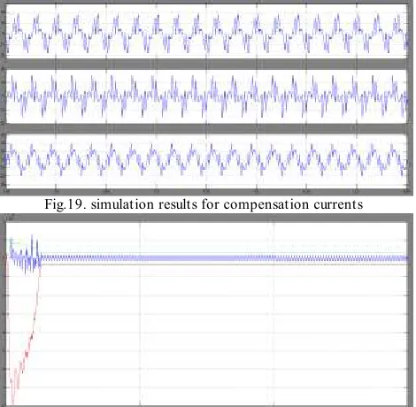 Fig.19. simulation results for compensation currents 