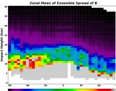 Figure 6. Zonal mean of ensemble spread in the bending-angle ob-servation space (unit: rad) at the initial time of EXP_RO at 00Z of15 November 2011, which is from CTRL_SONDE.