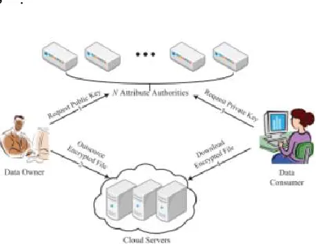 Figure 1: Architecture system 