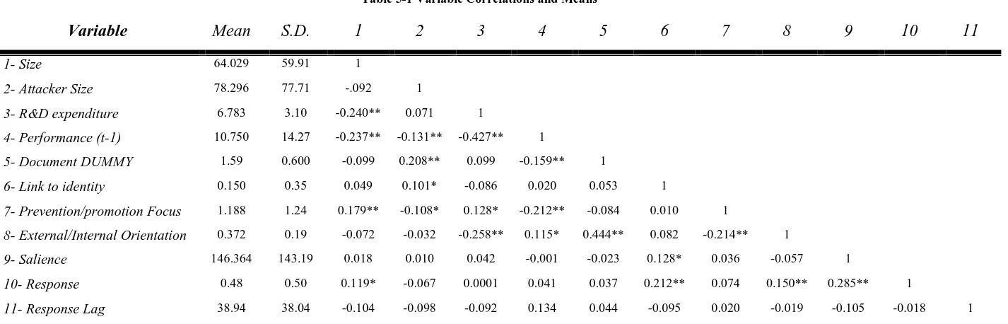 Table 5-1 Variable Correlations and Means ‎