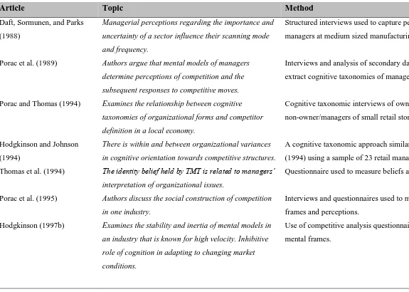 Table 2-1 List of important studies in behavioral strategy ‎