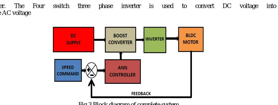 Fig.3 Block diagram of complete system  