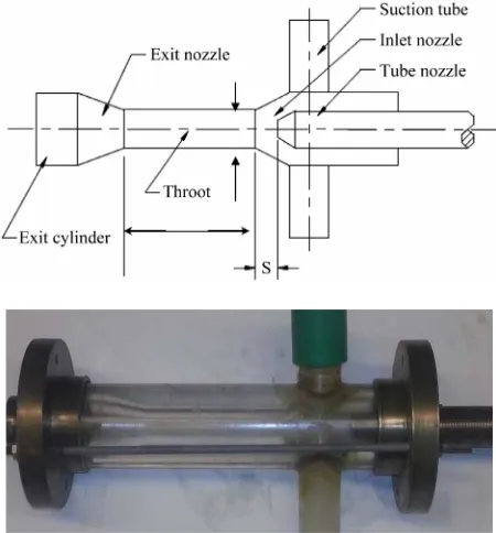 Figure 1. Schematic diagram of the set-up assembly. 
