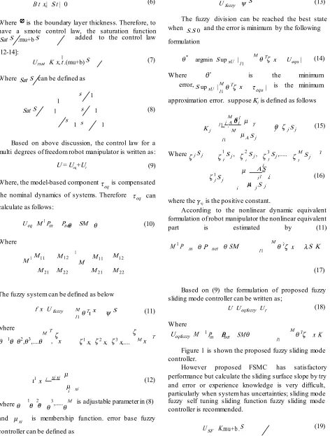 Figure 1 is shown the proposed fuzzy sliding mode 