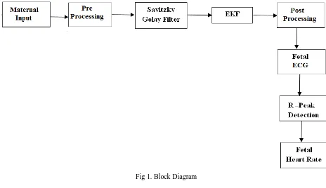 Fig 1. Block Diagram  