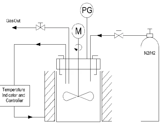 Figure 2- 2 Sketch diagram of a batch reactor with a temperature PID controller and a 