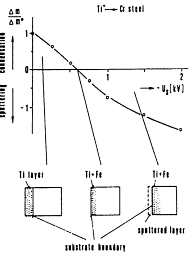 Figure 2.3: Effect of the substrate 