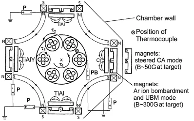 Figure 3.1: Schematic cross-section of HAUZER HTC 1000-4-ABS.