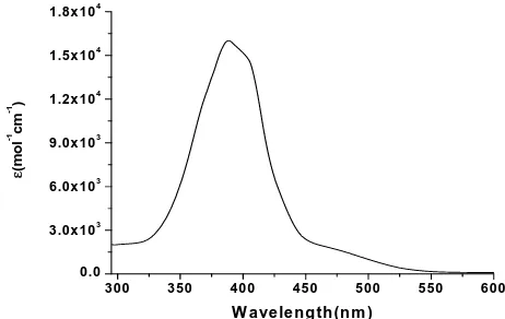 Figure 1. UV-Vis spectrum of Haai-C20H41 (6a) in methanol.  